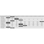 Fahrtregler Quicrun WP880 Dual Brushed