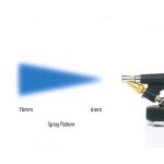 Easy-to-Use SP15 Airbrush Starter Kit