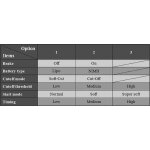 Skywalker 15A Regler 2-3s, 2A BEC